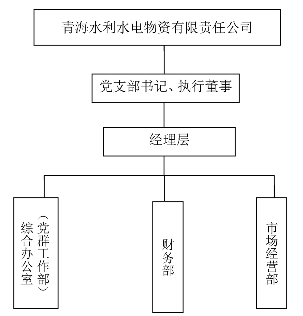 13-水電實(shí)業(yè)（物資）公司基本情況_頁(yè)面_7.jpg